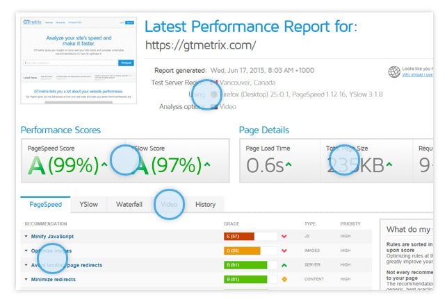 mesure performance site web
