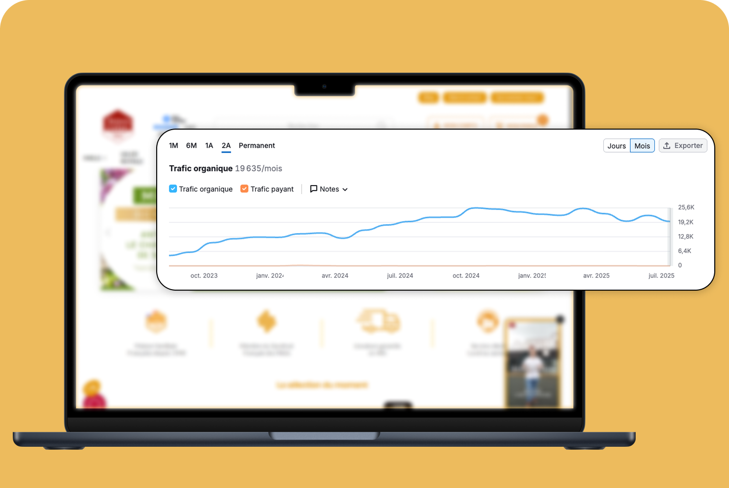 Performance SEO E-commerce Miel Crétet